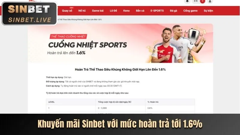Hoàn trả hàng ngày cho slot game